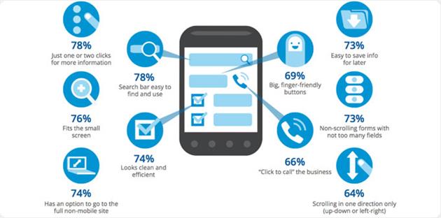 رابط کاربری در طراحی سایت